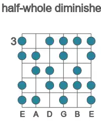 Guitar scale for half-whole diminished in position 3